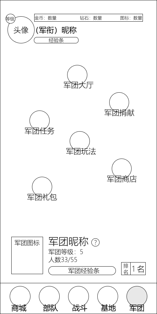 军团面板