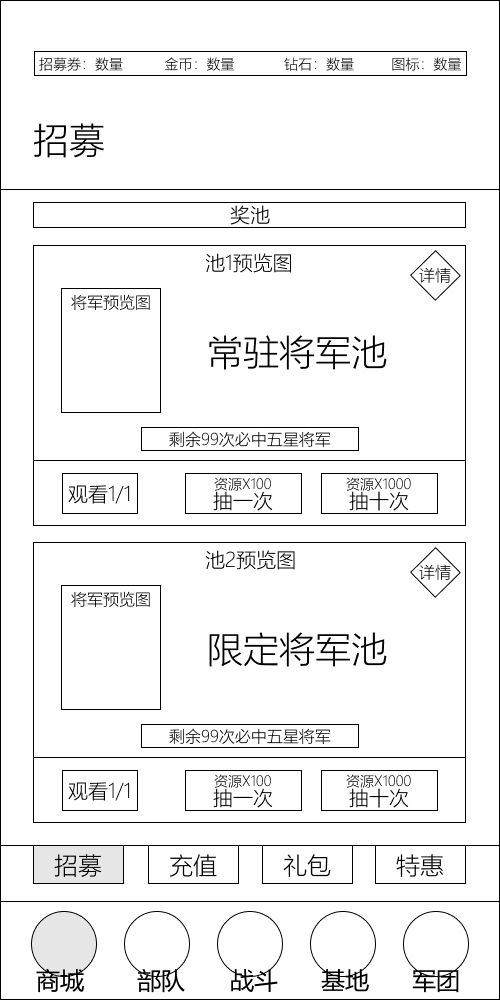 商城面板