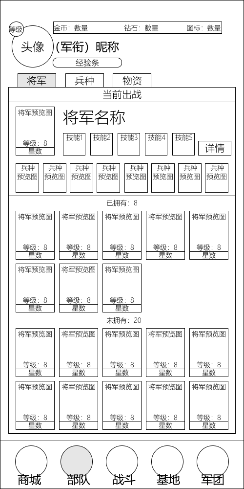 部队面板